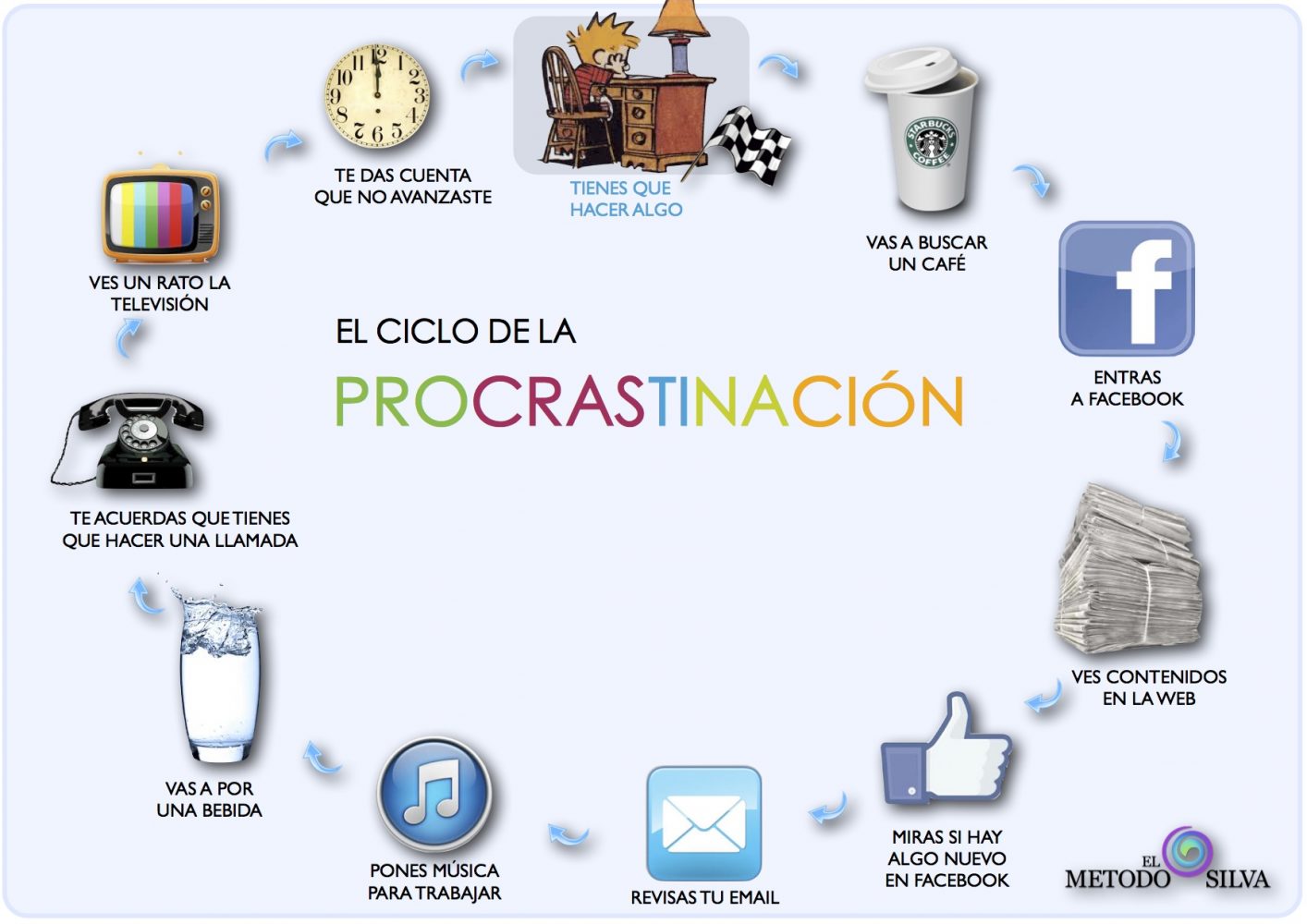 procrastinacion3